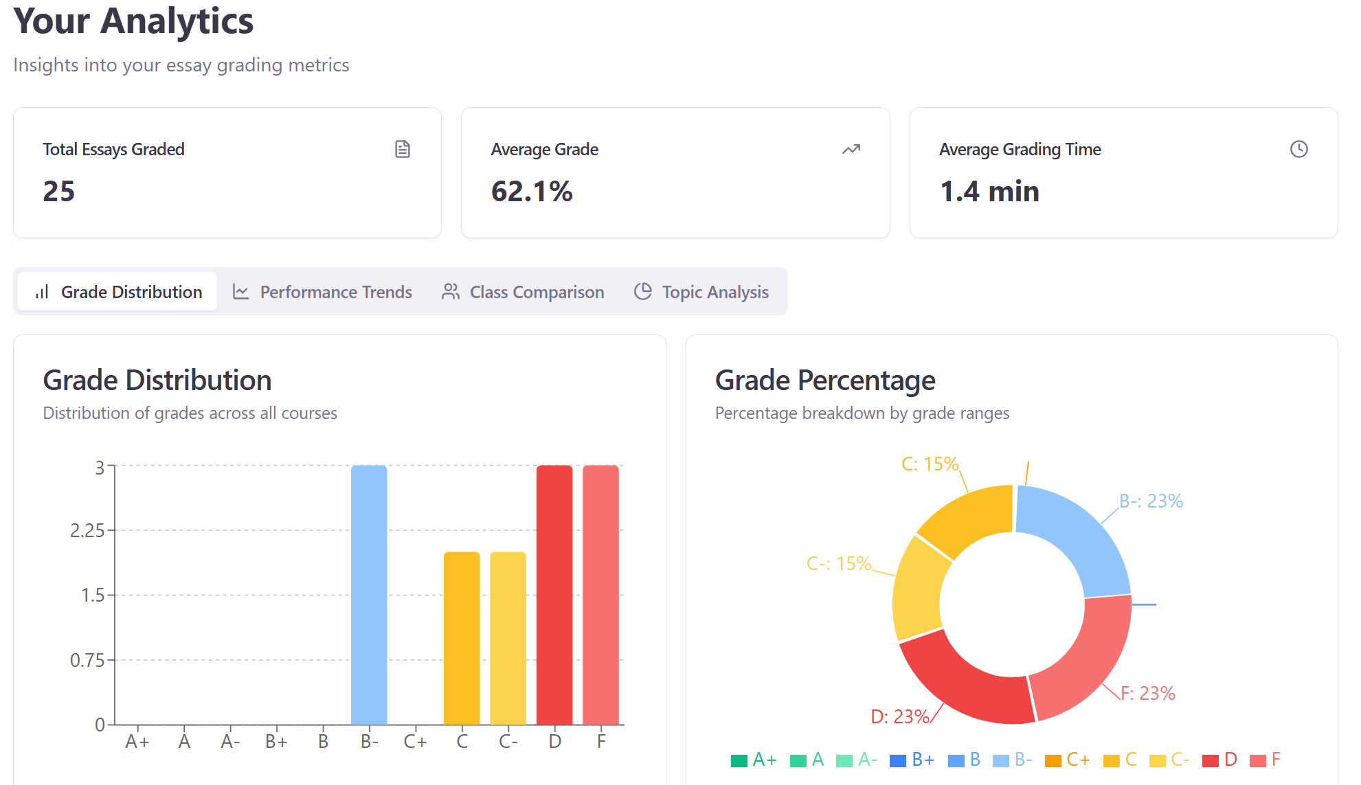 Analytics Dashboard Preview